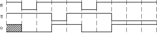 SN74HCS20-Q1 scls758-2-input-NAND-timing-diagram.gif