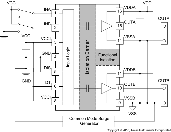 UCC21540-Q1 CMTI テスト構成の概略図