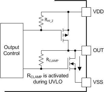 UCC21540-Q1 アクティブ プルダウン機能の概略図