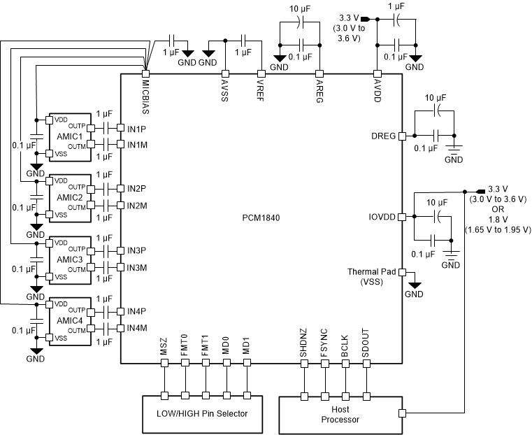 PCM1840 apps-01-pcm1840-sbas989.gif