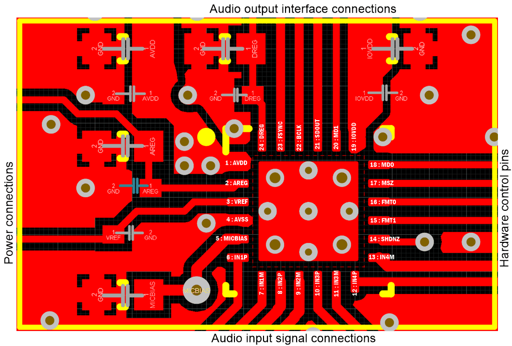 PCM1840 layout-01-pcm1840-sbas989.gif