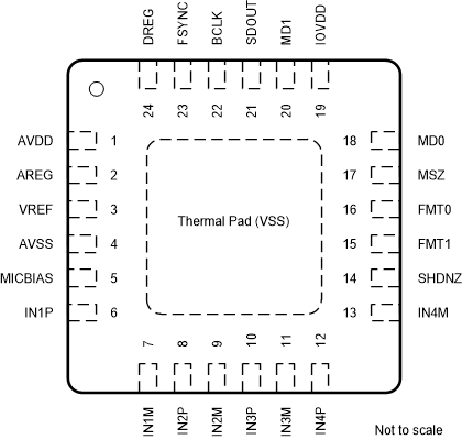 PCM1840 pinout-01-pcm1840-sbas989.gif