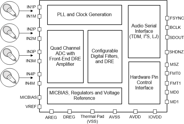 PCM1840 sbd-01-pcm1840-sbas989.gif