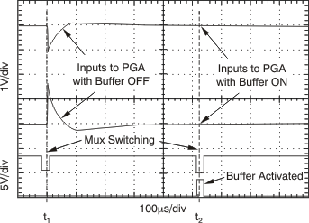 PGA280 ai_buf_on_off_amp_settle_bos487.gif