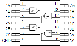 SN74HC132-Q1 pw-pinout-logic-2i-nand-st-abyaby.gif