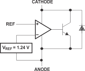 TLVH431 TLVH431A TLVH431B TLVH432 TLVH432A TLVH432B Equivalent Schematic