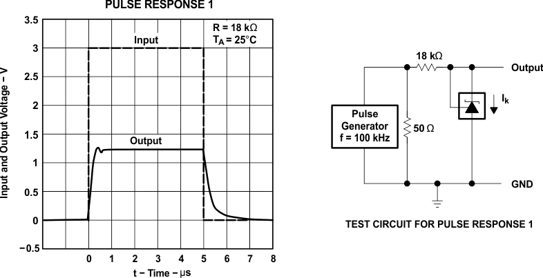 TLVH431 TLVH431A TLVH431B TLVH432 TLVH432A TLVH432B Pulse
                        Response 1