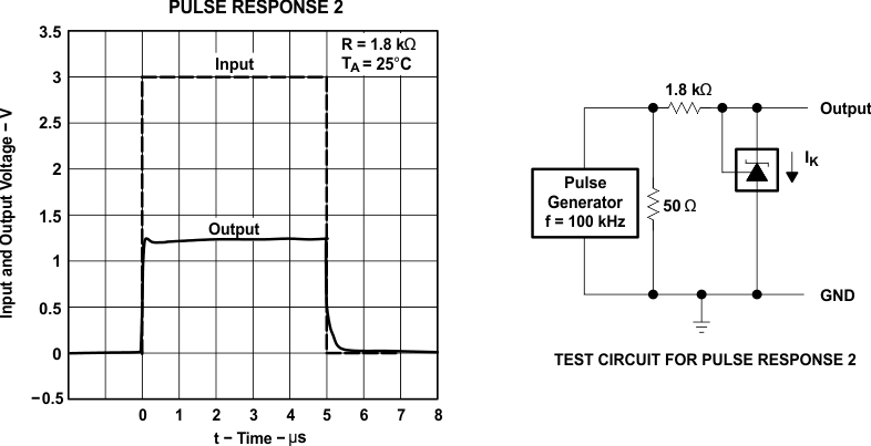 TLVH431 TLVH431A TLVH431B TLVH432 TLVH432A TLVH432B Pulse
                        Response 2