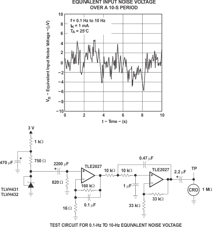 TLVH431 TLVH431A TLVH431B TLVH432 TLVH432A TLVH432B Equivalent Input Noise Voltage