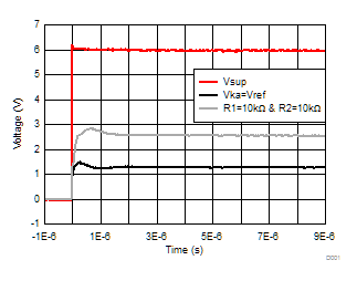 TLVH431 TLVH431A TLVH431B TLVH432 TLVH432A TLVH432B TLVH431 Start-up Response