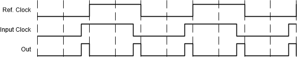 SN74HC86-Q1 timing-2-input-XOR.gif