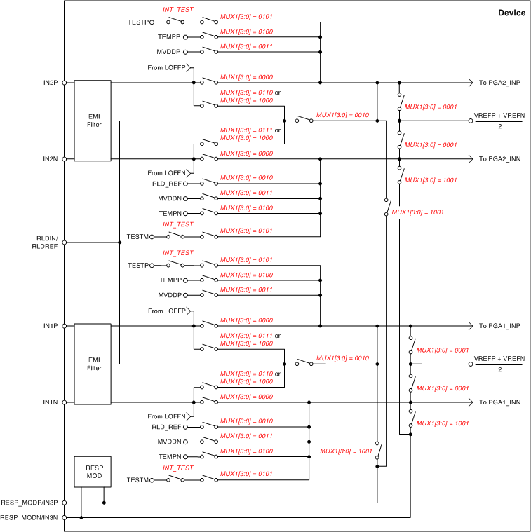 ADS1291 ADS1292 ADS1292R ai_in_mux_bas502.gif