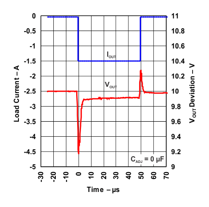 LM317 load_tran_0_lvs044.gif