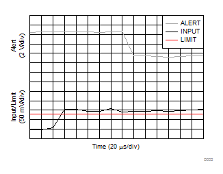 INA226-Q1 Alert Response