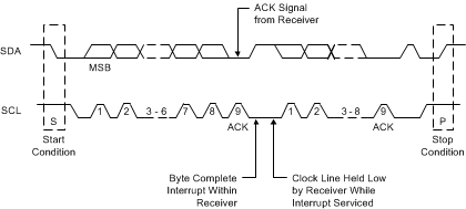 LMH1229 LMH1239 Acknowledge (ACK)