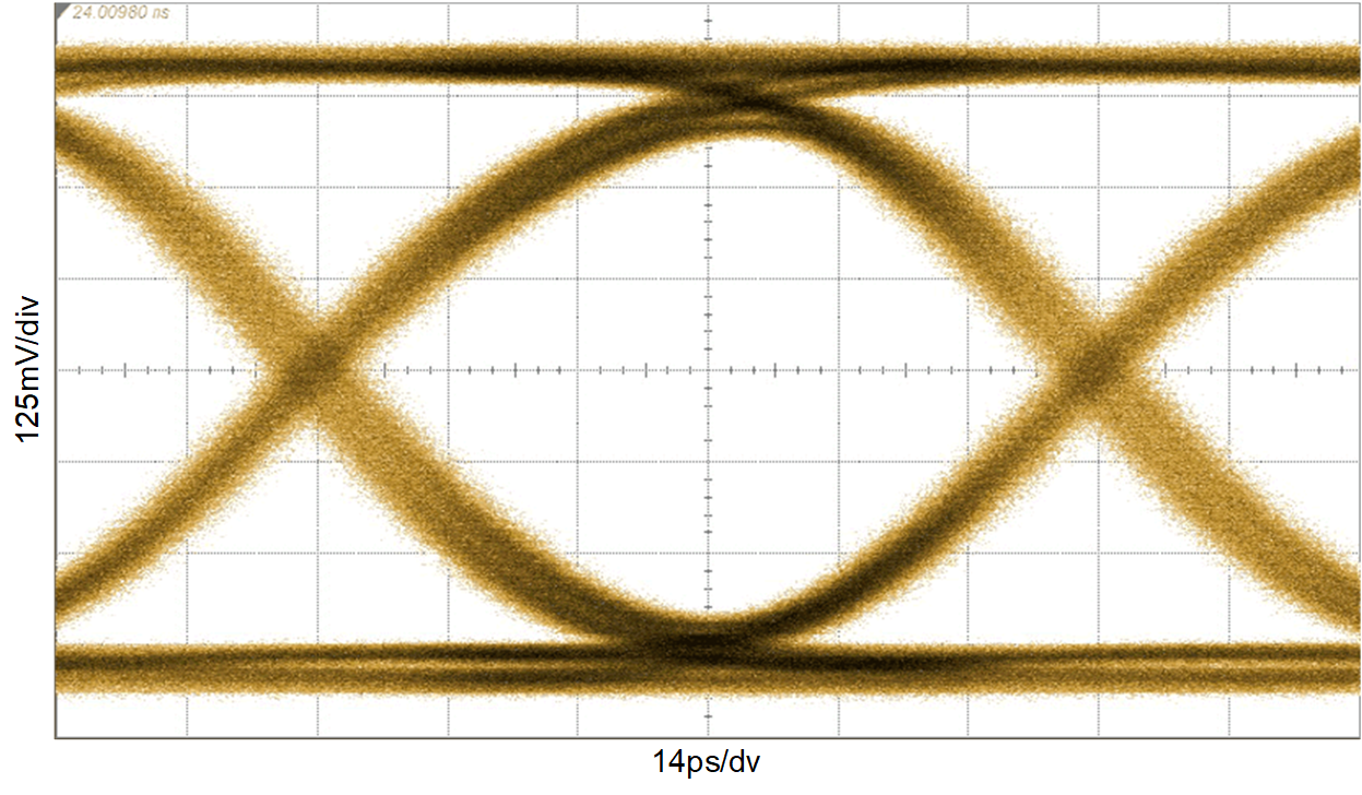 LMH1229 LMH1239 OUT1± at 11.88
           Gbps (12G-SDI), CC = 100m Belden 1694A at SDI_IN+, Reclocked