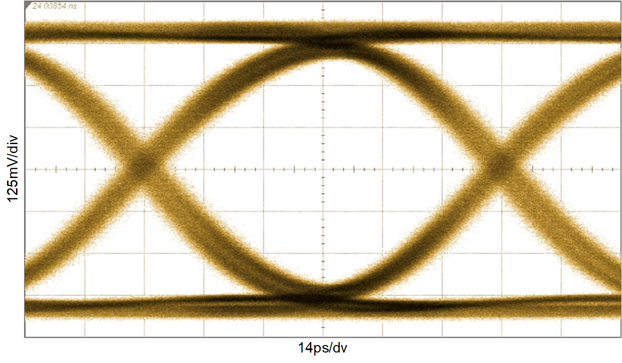 LMH1229 LMH1239 OUT0± at 11.88
           Gbps (12G-SDI), CC = 100m Belden 1694A at SDI_IN+, Reclocked