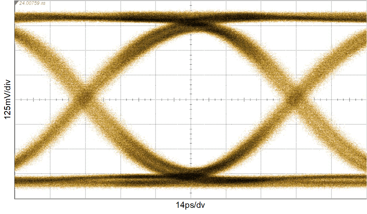 LMH1229 LMH1239 OUT0± at 11.88
           Gbps (12G-SDI), CC = 100m Belden 1694A at SDI_IN1+, Reclocked