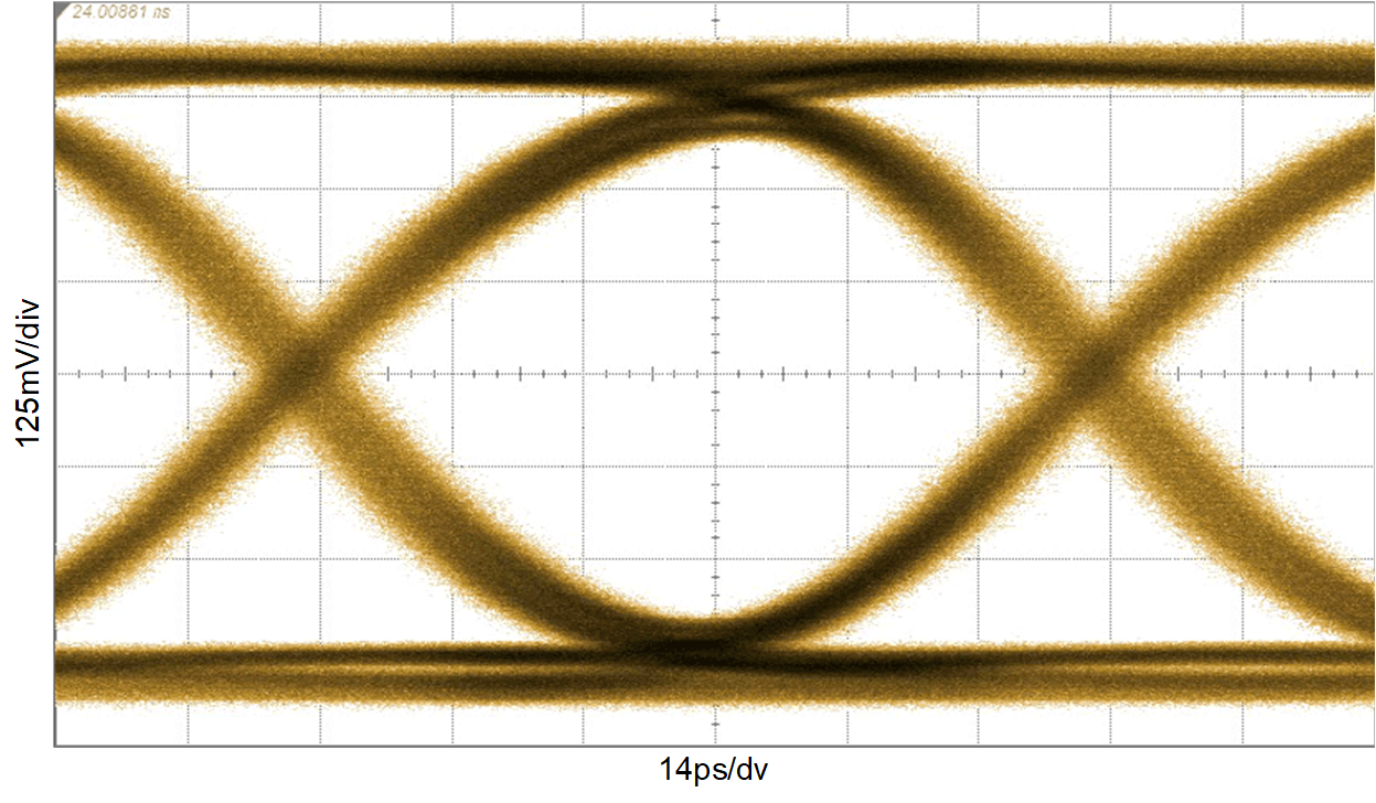 LMH1229 LMH1239 OUT1± at 11.88
           Gbps (12G-SDI), CC = 100m Belden 1694A at SDI_IN1+, Reclocked