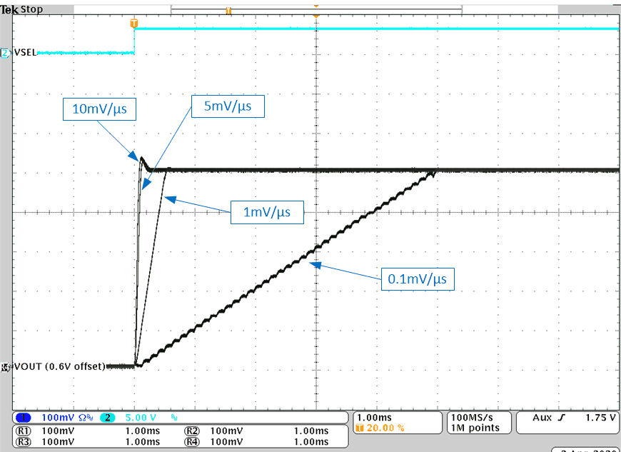 TPS62860 TPS62861 DVS
                        by VSEL, Different Ramp Speed Settings