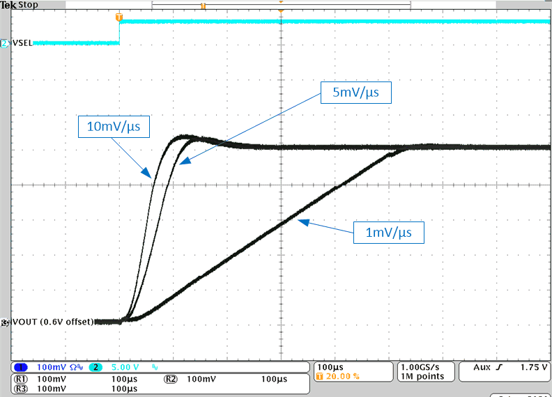 TPS62860 TPS62861 DVS
                        by VSEL, Different Ramp Speed Settings