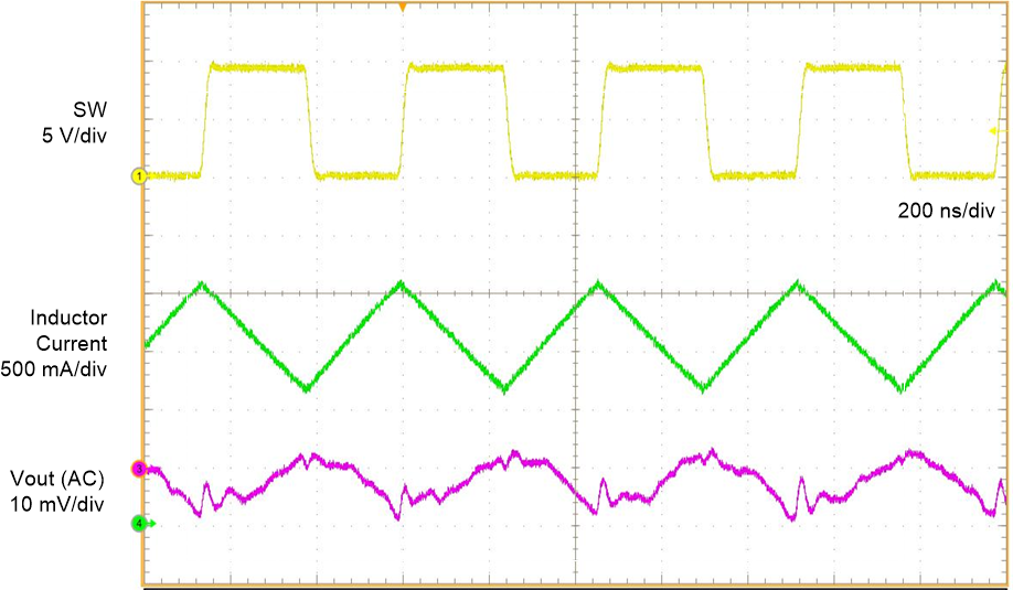 TPS61378-Q1 Switching Waveform VIN =
            5 V, VOUT = 9 V, IOUT = 800 mA,
            FPWM