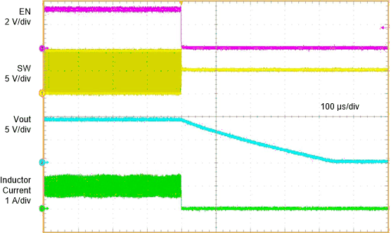 TPS61378-Q1 Shutdown from EN Waveforms VIN = 5 V, VOUT = 9 V, IOUT
            = 500 mA, FPWM