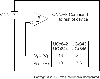 UC1842 UC2842 UC3842 UC1843 UC2843 UC3843 UC1844 UC2844 UC3844 UC1845 UC2845 UC3845 UVLO スレッショルド