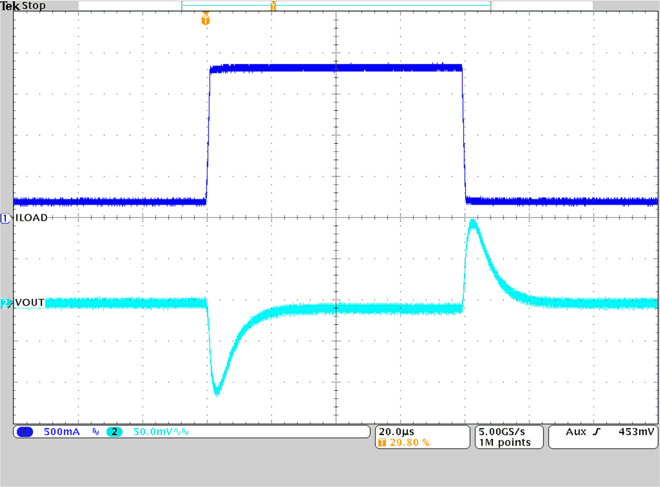 TPS628501-Q1 TPS628502-Q1 TPS628503-Q1 Load Transient Response