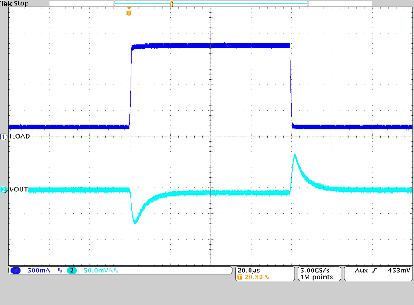 TPS628501-Q1 TPS628502-Q1 TPS628503-Q1 Load Transient Response