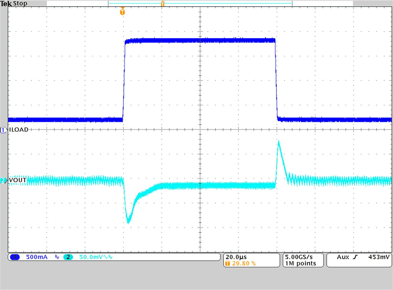 TPS628501-Q1 TPS628502-Q1 TPS628503-Q1 Load Transient Response