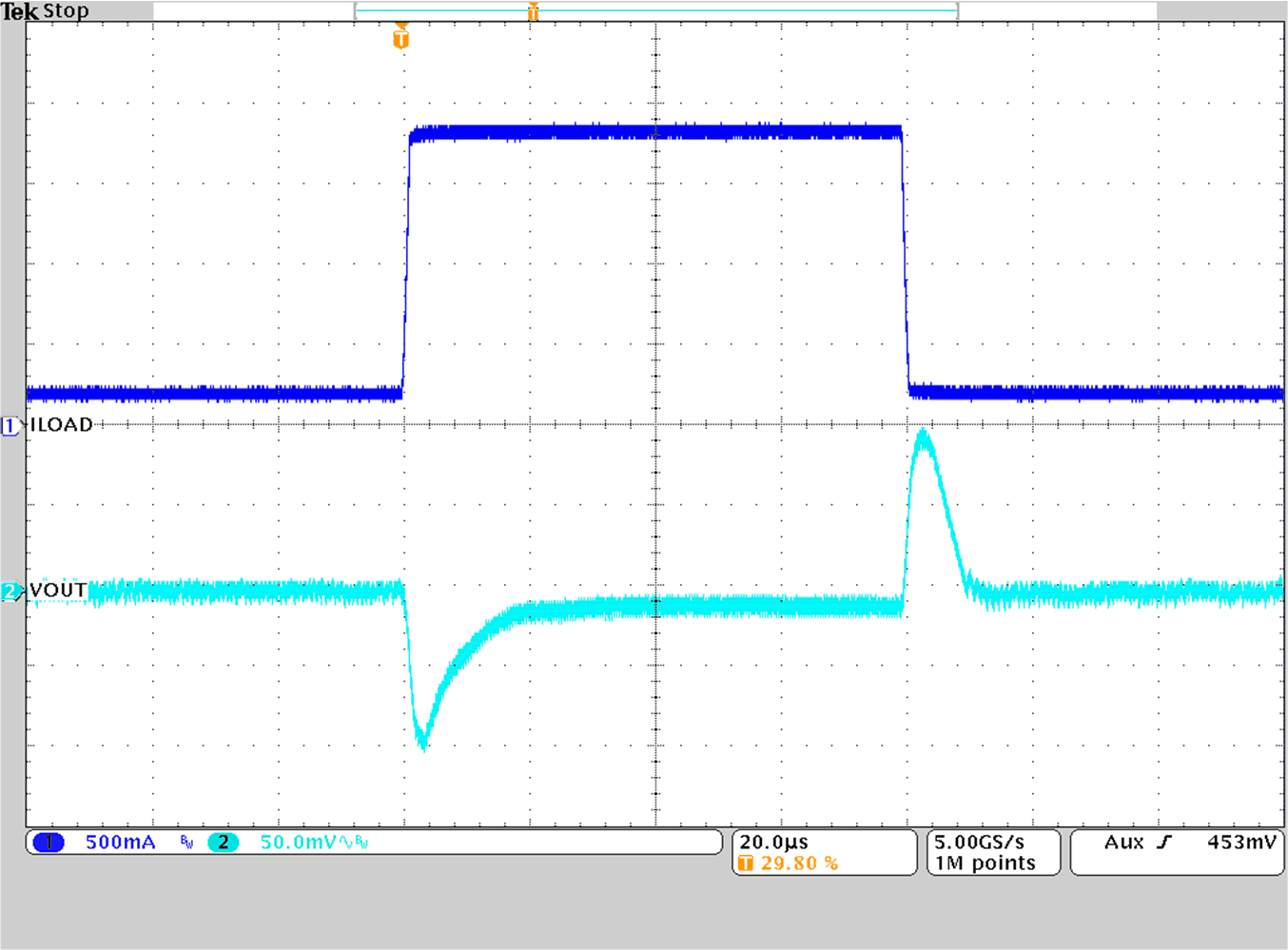 TPS628501-Q1 TPS628502-Q1 TPS628503-Q1 Load Transient Response