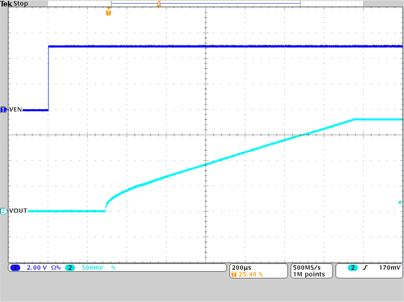 TPS628501-Q1 TPS628502-Q1 TPS628503-Q1 Start-Up Timing