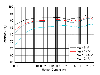 GUID-0ACCBC57-2770-4B28-89FC-23ABF0C62286-low.gif