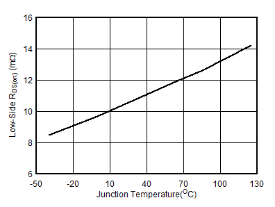 GUID-20011E4F-09F0-4285-B20B-8F3D21211699-low.gif