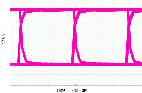 ISO6740-Q1 ISO6741-Q1 ISO6742-Q1 50Mbps の PRBS 216 - 1、5V、25℃のアイ・ダイアグラム