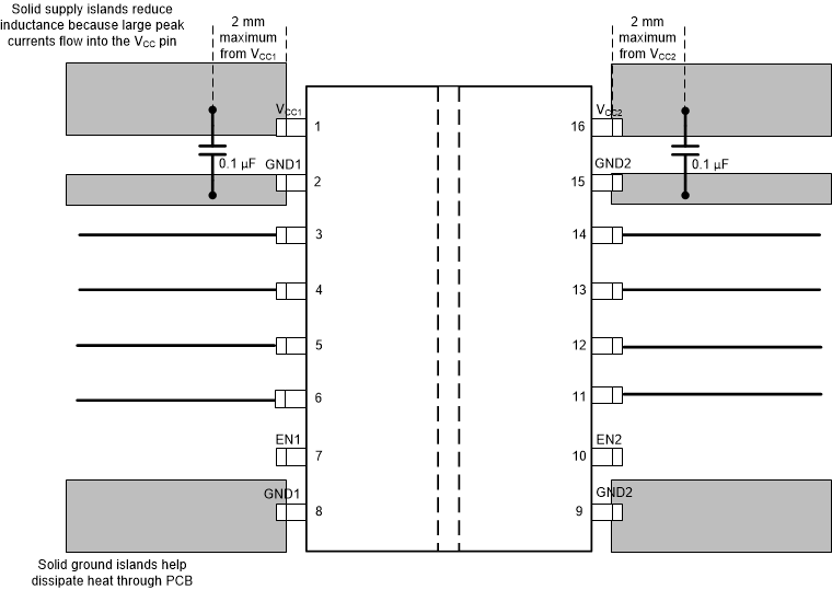 ISO6740-Q1 ISO6741-Q1 ISO6742-Q1 レイアウト例