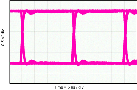 ISO6740-Q1 ISO6741-Q1 ISO6742-Q1 50Mbps の PRBS 216 - 1、2.5V、25℃のアイ・ダイアグラム