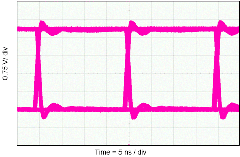 ISO6740-Q1 ISO6741-Q1 ISO6742-Q1 50Mbps の PRBS 216 - 1、3.3V、25℃のアイ・ダイアグラム