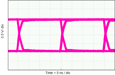 ISO6740-Q1 ISO6741-Q1 ISO6742-Q1 50Mbps の PRBS 216 - 1、1.8V、25℃のアイ・ダイアグラム