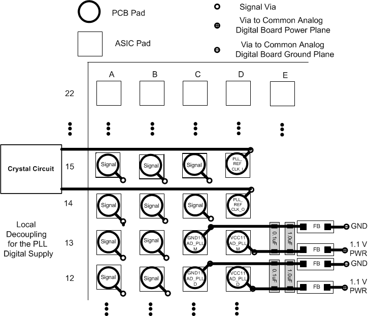 DLPC230S-Q1 DLPC231S-Q1 DLPC230S-Q1 PLL Filter Layout