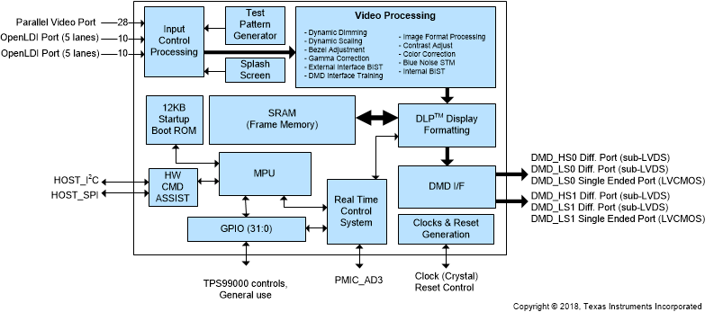 DLPC230S-Q1 DLPC231S-Q1 