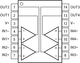 TLV9020-Q1 TLV9021-Q1 TLV9022-Q1 TLV9024-Q1  TLV9030-Q1 TLV9031-Q1 TLV9032-Q1 TLV9034-Q1 D、PW、DYY パッケージ、14 ピン SOIC、TSSOP、SOT-23、上面図