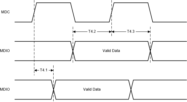 DP83TC812S-Q1 DP83TC812R-Q1 Serial Management Timing