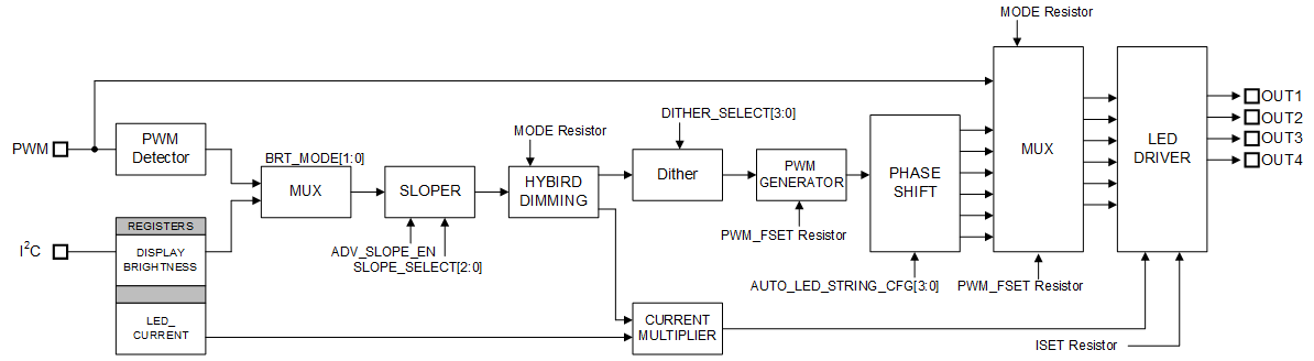 LP8864-Q1 LP8864-Q1 Brightness Path Diagram