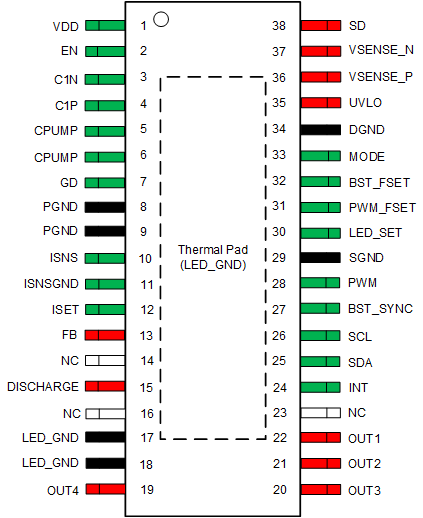 LP8864-Q1 DCP Package38-Pin HTSSOPTop View