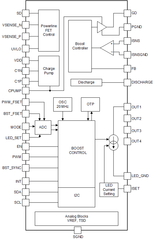 LP8864-Q1 