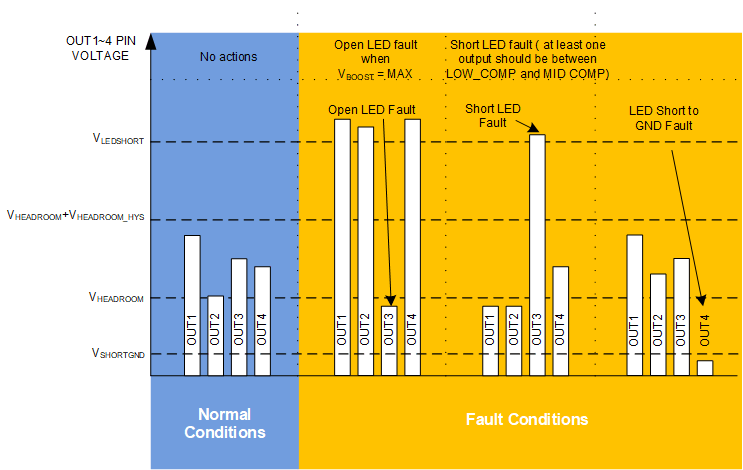 LP8864S-Q1 LED Open and Short Detection
                    Logic