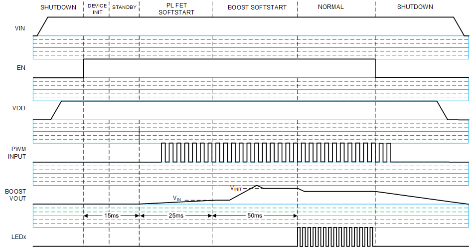 LP8864S-Q1 Start-Up Sequence Diagram