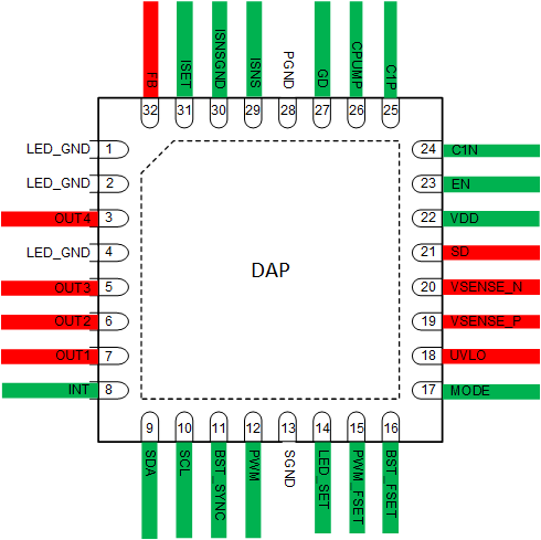 LP8864S-Q1 RHB Package32-PIN QFNTop View